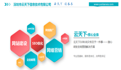 怎樣優(yōu)化自個的企業(yè)官網(wǎng)網(wǎng)站SEO優(yōu)化流程?