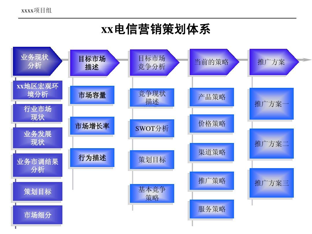 營銷策劃方案模板 銷售業務