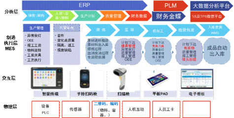 寧波愛柯迪 以“5G+未來工廠”賦能銷售業務數字化轉型的探索與實踐