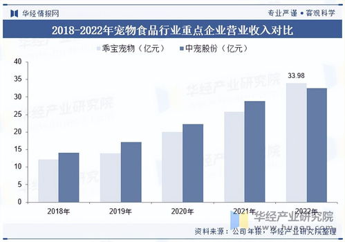 2025年中國寵物食品行業(yè)全景洞察 消費結構、細分市場與領軍企業(yè)分析