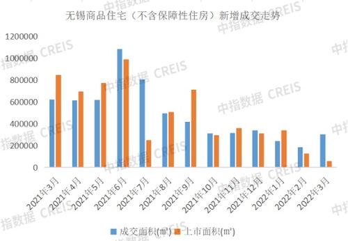2022年1-3月無錫房地產(chǎn)企業(yè)銷售業(yè)績TOP10分析
