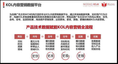 愛點(diǎn)擊 以產(chǎn)品創(chuàng)新為翼，以落地實(shí)踐為錨——賦能銷售業(yè)務(wù)增長