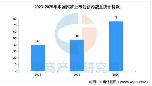 2026年中國生物醫(yī)藥行業(yè)市場前景預(yù)測(cè)分析 銷售業(yè)務(wù)增長承壓評(píng)估與動(dòng)能抓手
