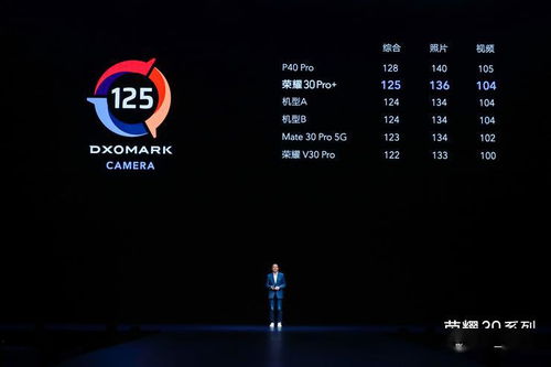 性能全面激進(jìn) 榮耀30系列三杯組合拳，領(lǐng)跑旗艦5G體驗(yàn)與通信服務(wù)